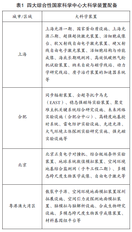 综开性国度科教中间下量量建立思绪 ——以粤港澳年夜湾区为例-3.jpg