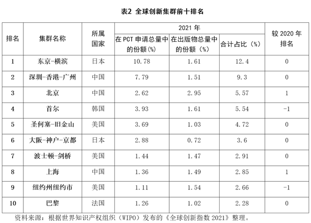 综开性国度科教中间下量量建立思绪 ——以粤港澳年夜湾区为例-4.jpg