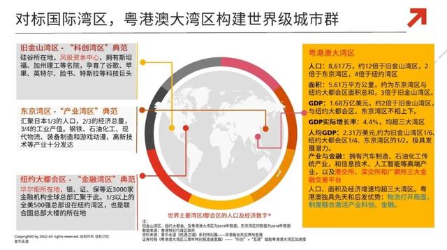 张坐钧师长教师：新机缘 年夜将来 - 粤港澳年夜湾区金融“联通”三年记-4.jpg