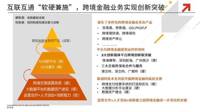 张坐钧师长教师：新机缘 年夜将来 - 粤港澳年夜湾区金融“联通”三年记-8.jpg