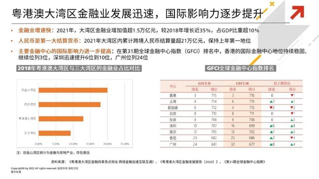 张坐钧师长教师：新机缘 年夜将来 - 粤港澳年夜湾区金融“联通”三年记-7.jpg