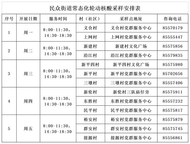 最新！中山18个镇街展开常态化轮动核酸检测-8.jpg