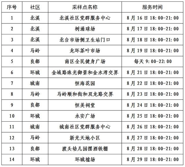 最新！中山18个镇街展开常态化轮动核酸检测-13.jpg