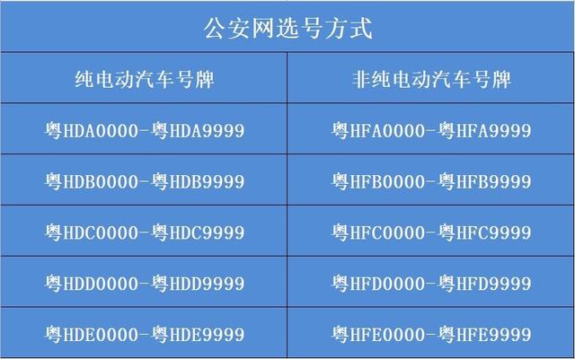 “靓号”任您选！肇庆10万副新车商标本月尾放出-1.jpg
