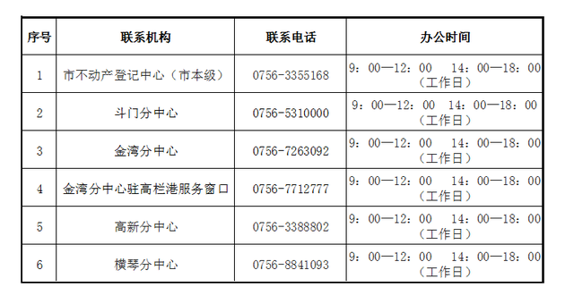 珠海没有动产注销营业，那时期停息打点-2.jpg