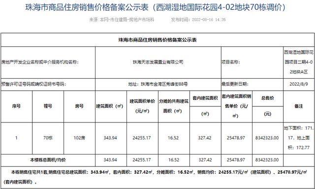 上新！珠海新一批房源存案价公示，最下4.9万/㎡-4.jpg