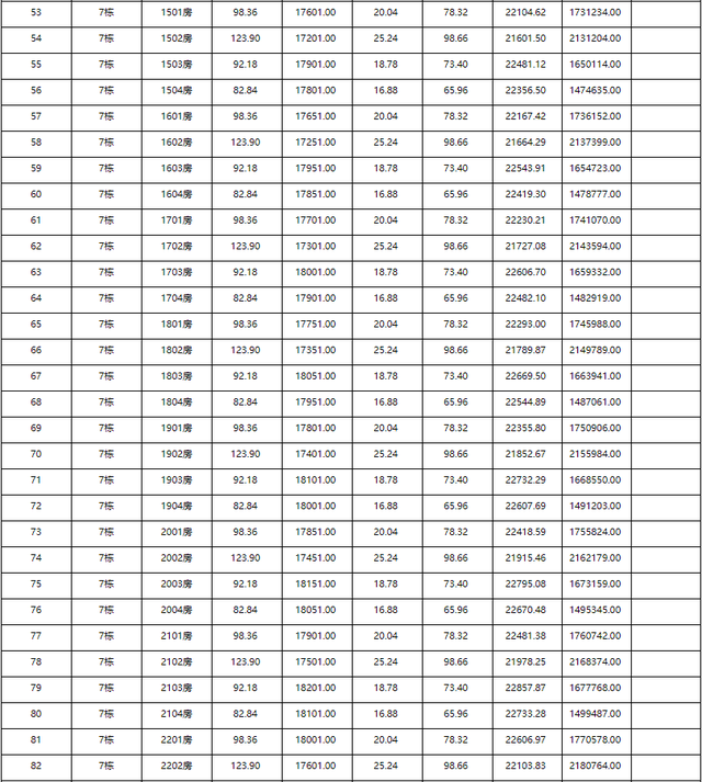 上新！珠海新一批房源存案价公示，最下4.9万/㎡-12.jpg