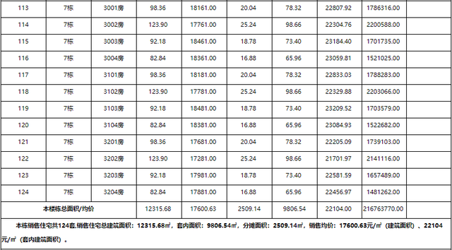 上新！珠海新一批房源存案价公示，最下4.9万/㎡-14.jpg