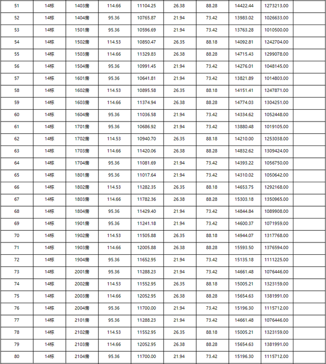 上新！珠海新一批房源存案价公示，最下4.9万/㎡-17.jpg