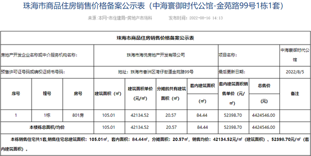 上新！珠海新一批房源存案价公示，最下4.9万/㎡-20.jpg