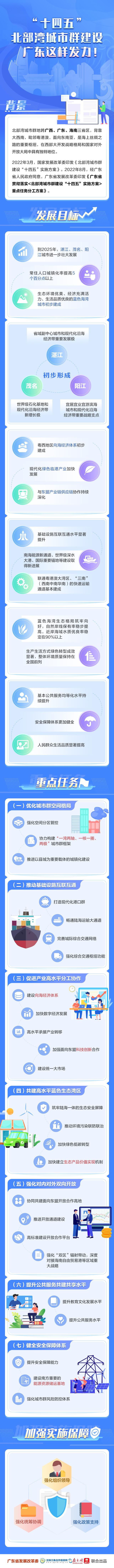 “十四五”北部湾都会群建立 广东如许收力！（附图解）-1.jpg
