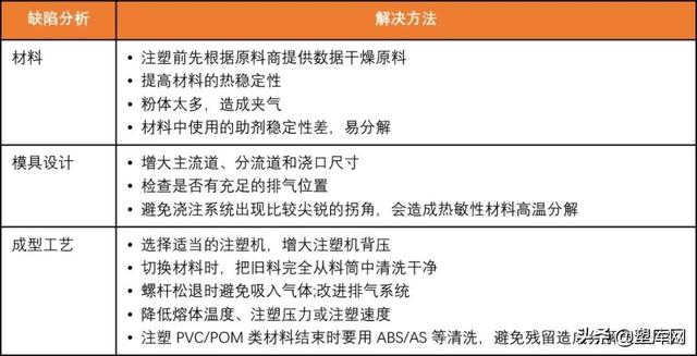 500强企业工程师的经历分享 | 6年夜典范注塑缺点阐发取真操本领-5.jpg