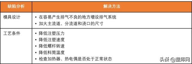 500强企业工程师的经历分享 | 6年夜典范注塑缺点阐发取真操本领-7.jpg