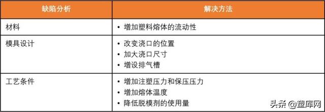 500强企业工程师的经历分享 | 6年夜典范注塑缺点阐发取真操本领-14.jpg