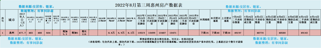 惠州楼市跌降神坛，惠州房价四连跌，惠州楼市阐发第38期-3.jpg