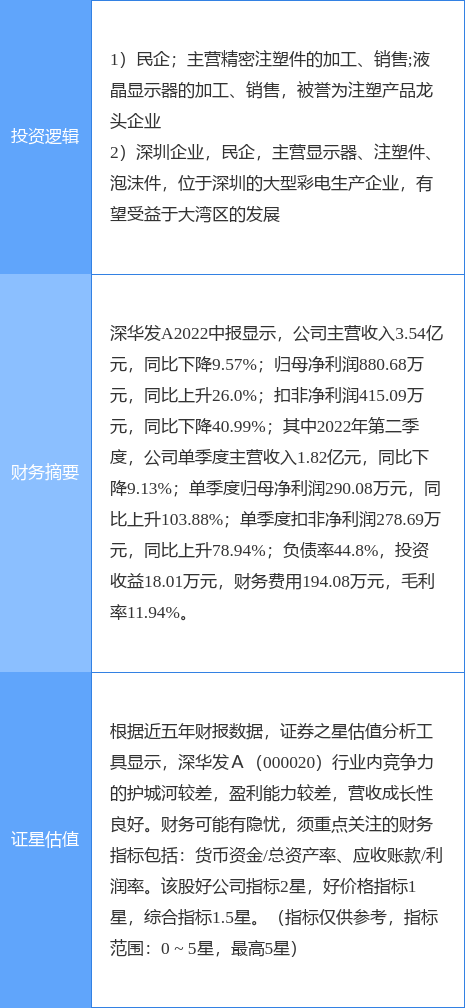 8月23日深华收A涨停阐发：深圳当地股，粤港澳年夜湾区观点热股-2.jpg