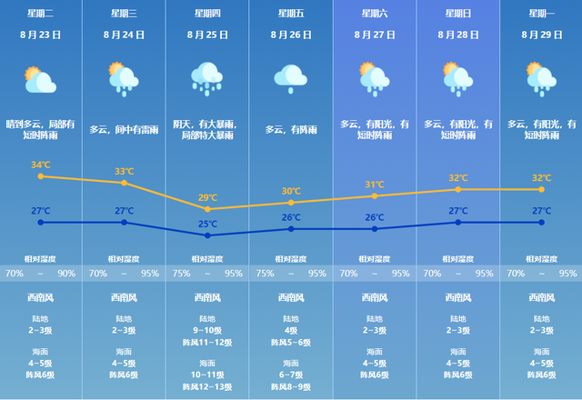 估计将有严峻风雨影响！珠海台风预警晋级-5.jpg