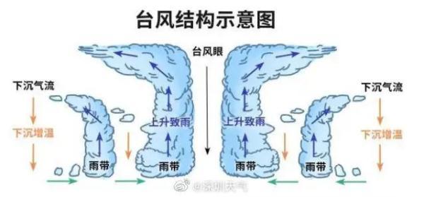 深圳台风预警晋级为蓝色！部门列车停运→-4.jpg