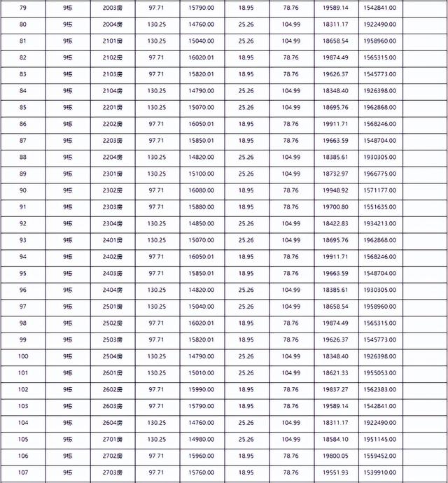 喷鼻洲3.3万、斗门2.2万、金湾1万！方才，珠海6盘存案价出炉-12.jpg