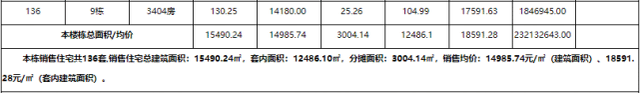 喷鼻洲3.3万、斗门2.2万、金湾1万！方才，珠海6盘存案价出炉-14.jpg