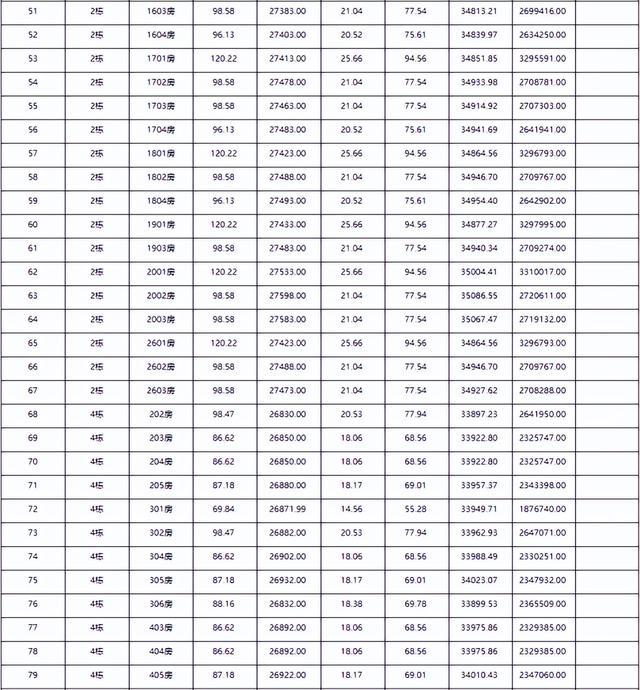 喷鼻洲3.3万、斗门2.2万、金湾1万！方才，珠海6盘存案价出炉-22.jpg