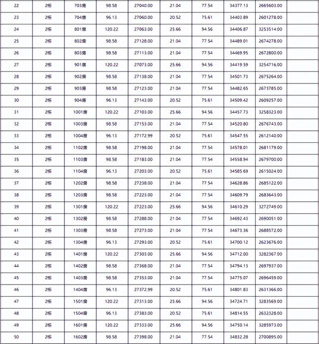 喷鼻洲3.3万、斗门2.2万、金湾1万！方才，珠海6盘存案价出炉-21.jpg