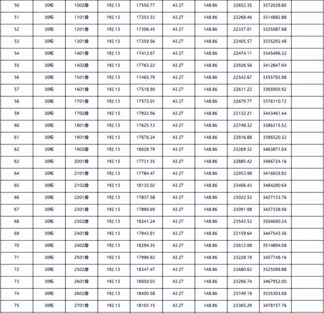 喷鼻洲3.3万、斗门2.2万、金湾1万！方才，珠海6盘存案价出炉-17.jpg