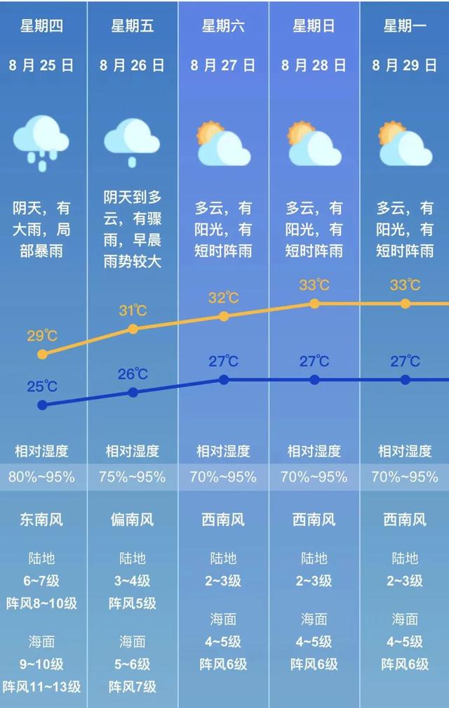 “马鞍”登岸了！珠海仍有年夜风年夜雨！放晴要比及→-3.jpg