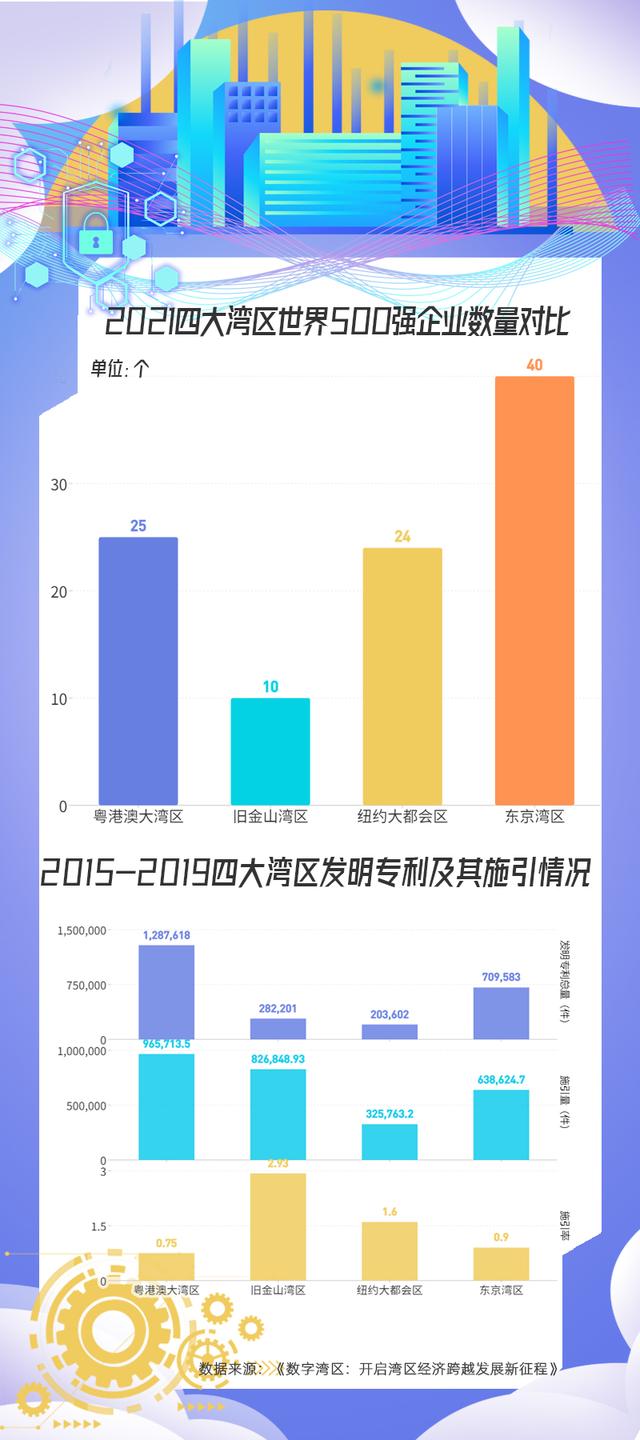 变革再动身，做为将来天下第一湾区，粤港澳年夜湾区能再次筑梦吗？-4.jpg