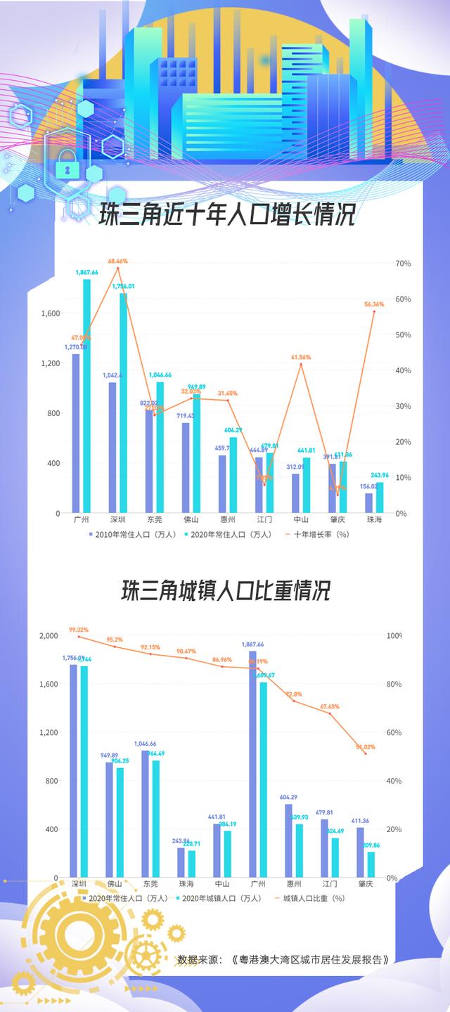 变革再动身，做为将来天下第一湾区，粤港澳年夜湾区能再次筑梦吗？-6.jpg