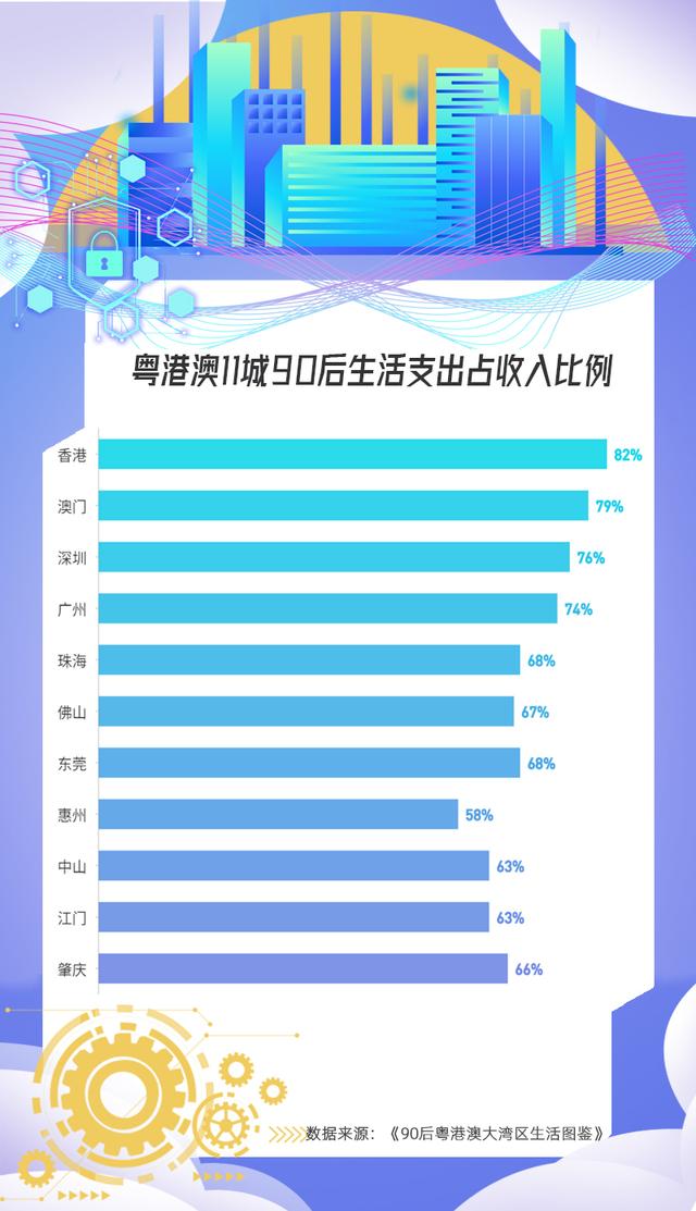 变革再动身，做为将来天下第一湾区，粤港澳年夜湾区能再次筑梦吗？-11.jpg