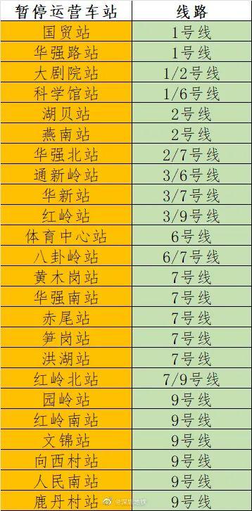 广东外乡新删9+3，深圳24个天铁站停息运营-2.jpg