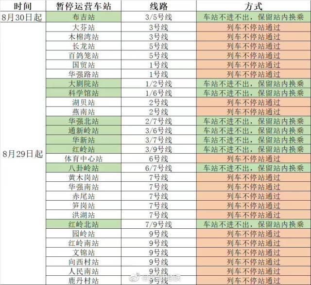 深圳天铁停运车站删至29个，部门车站规复站内乱换乘-1.jpg