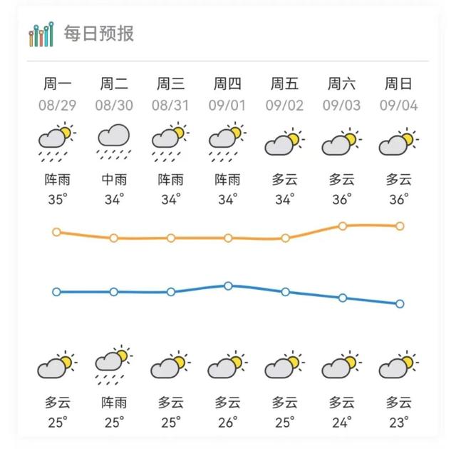 台风＋热氛围？肇庆气候有变革-4.jpg