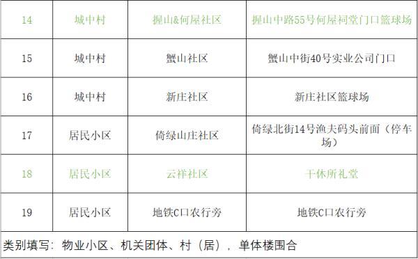 广州新删7名外乡传染者，海珠区规定风险地区！28号及以后到过那里的市平易近尽快报备-7.jpg