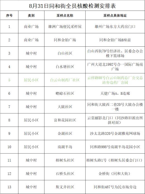 广州新删7名外乡传染者，海珠区规定风险地区！28号及以后到过那里的市平易近尽快报备-6.jpg