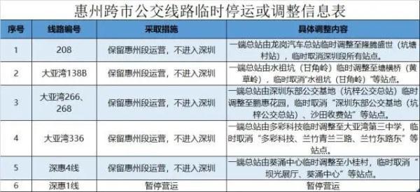 广州河汉发明1例阳性！深圳2区停息堂食，涉东莞惠州跨市公交有调解-3.jpg