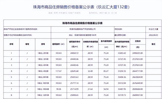 新一轮存案价暴光！珠海斗门那个盘0.96万元/㎡，我出忍住......-15.jpg