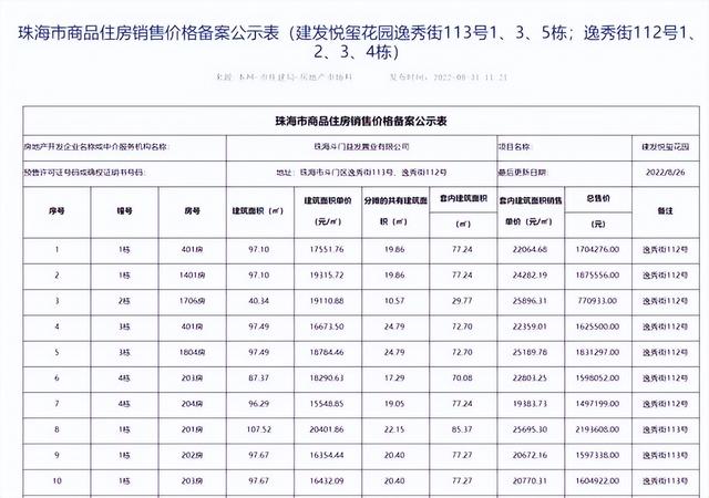 新一轮存案价暴光！珠海斗门那个盘0.96万元/㎡，我出忍住......-17.jpg