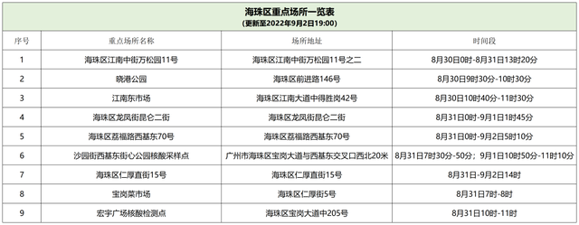 广东昨日新删外乡确诊病例63例战无病症传染者40例丨晨安广东-1.jpg