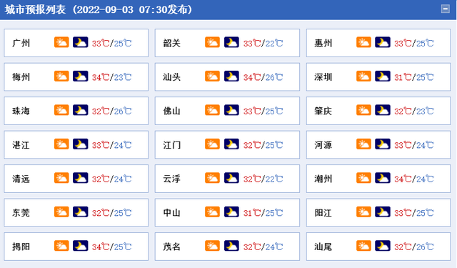 广东昨日新删外乡确诊病例63例战无病症传染者40例丨晨安广东-7.jpg