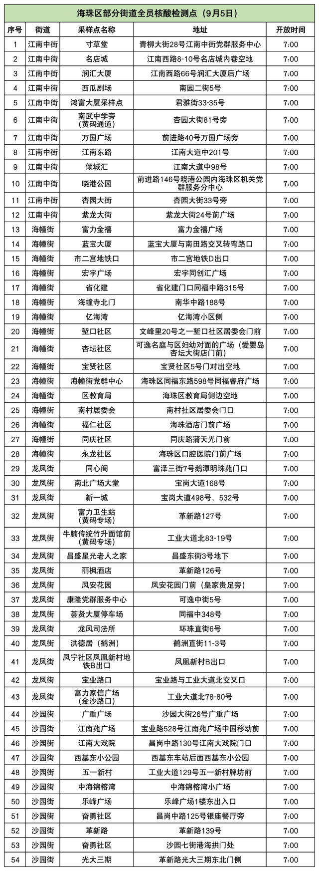 广州天铁古起齐线规复运营！河汉、海珠公布最新布告→-2.jpg