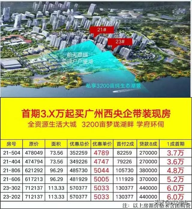 肇庆楼市年夜发作！四会区本价120万，现特价45万一套三房-1.jpg