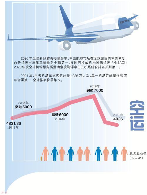 流通齐市、贯穿齐省、联通天下、融通环球……广州织便“海陆空铁”当代化交通网-1.jpg