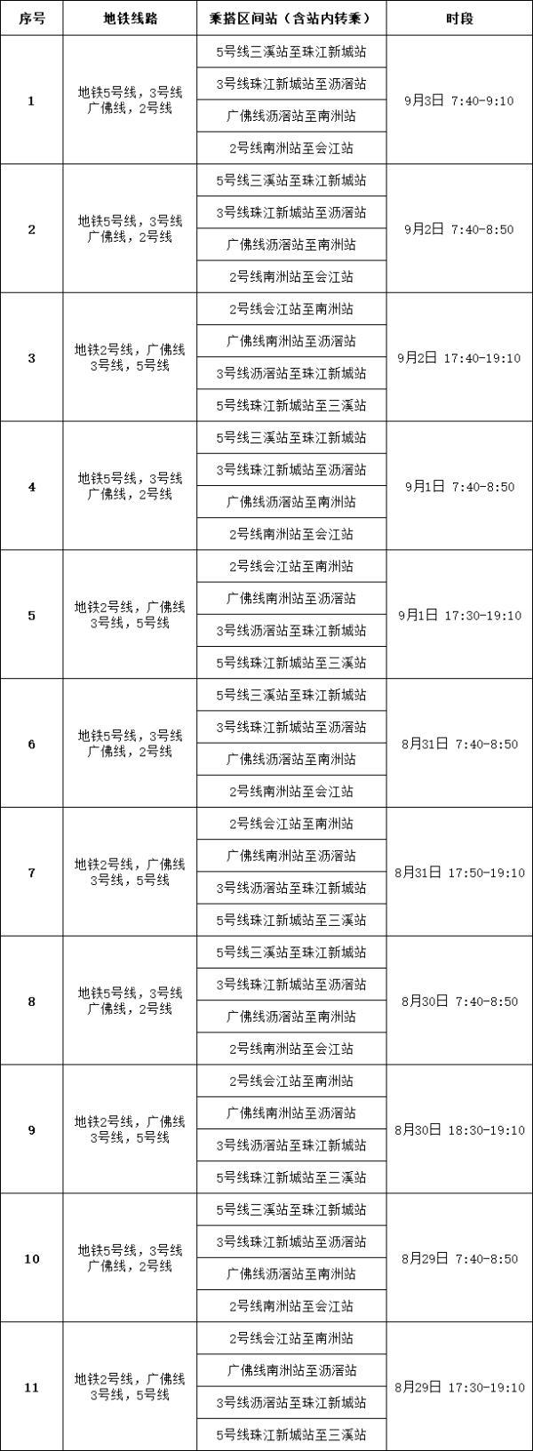 广州徐控及多区公布传递！那些职员请报备并停止核酸检测→-1.jpg