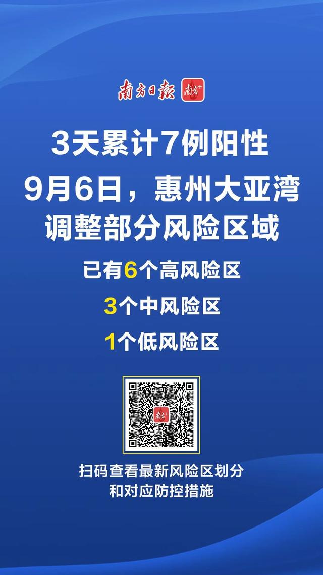 3天乏计陈述7例阳性个案，惠州年夜亚湾调解部门风险地区-1.jpg