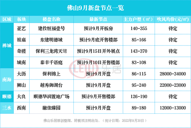 顺市水爆！豪宅霸榜！单盘22亿！最下6.6万/㎡！8月佛山网签榜去了-24.jpg