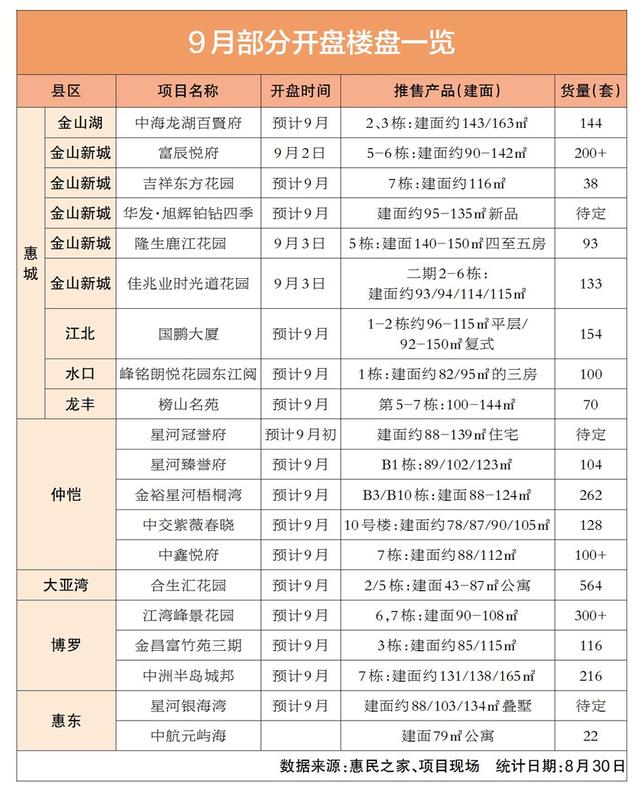 惠州9月份估计超3000套新居进市-3.jpg