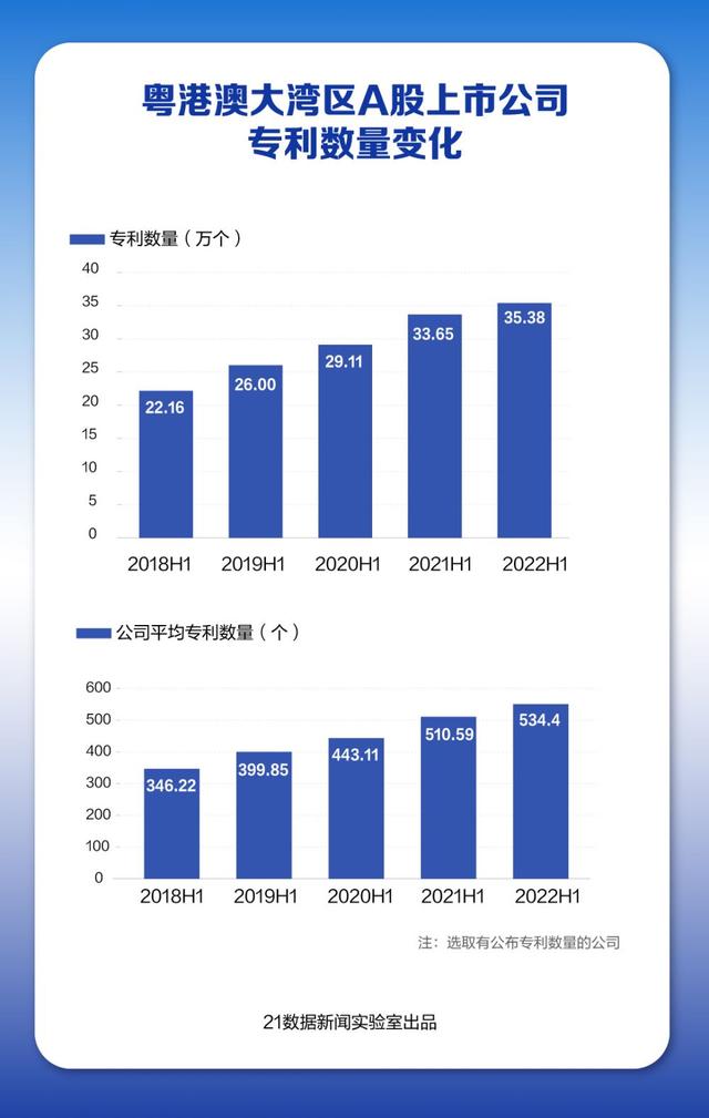 粤港澳年夜湾区A股公司的立异力气：上半年研收投进总额打破千亿，谁是“主力军”？-2.jpg