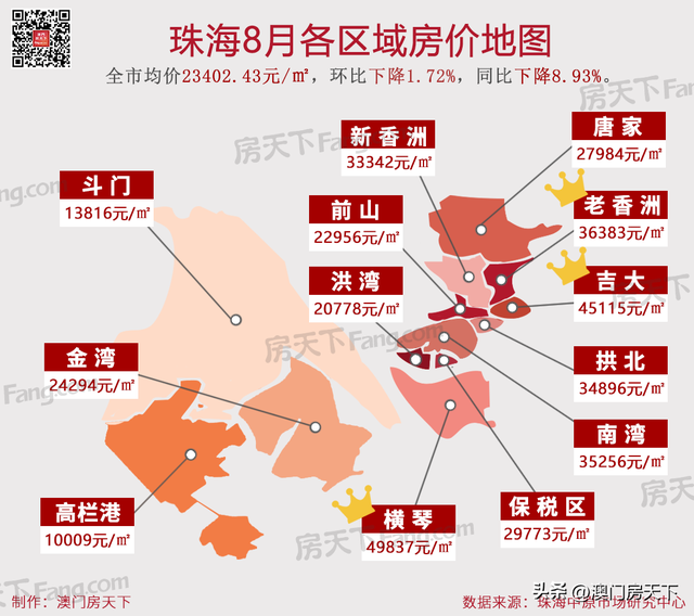 6地区跌了！珠海最新居价舆图暴光！前山同比回降22%-2.jpg